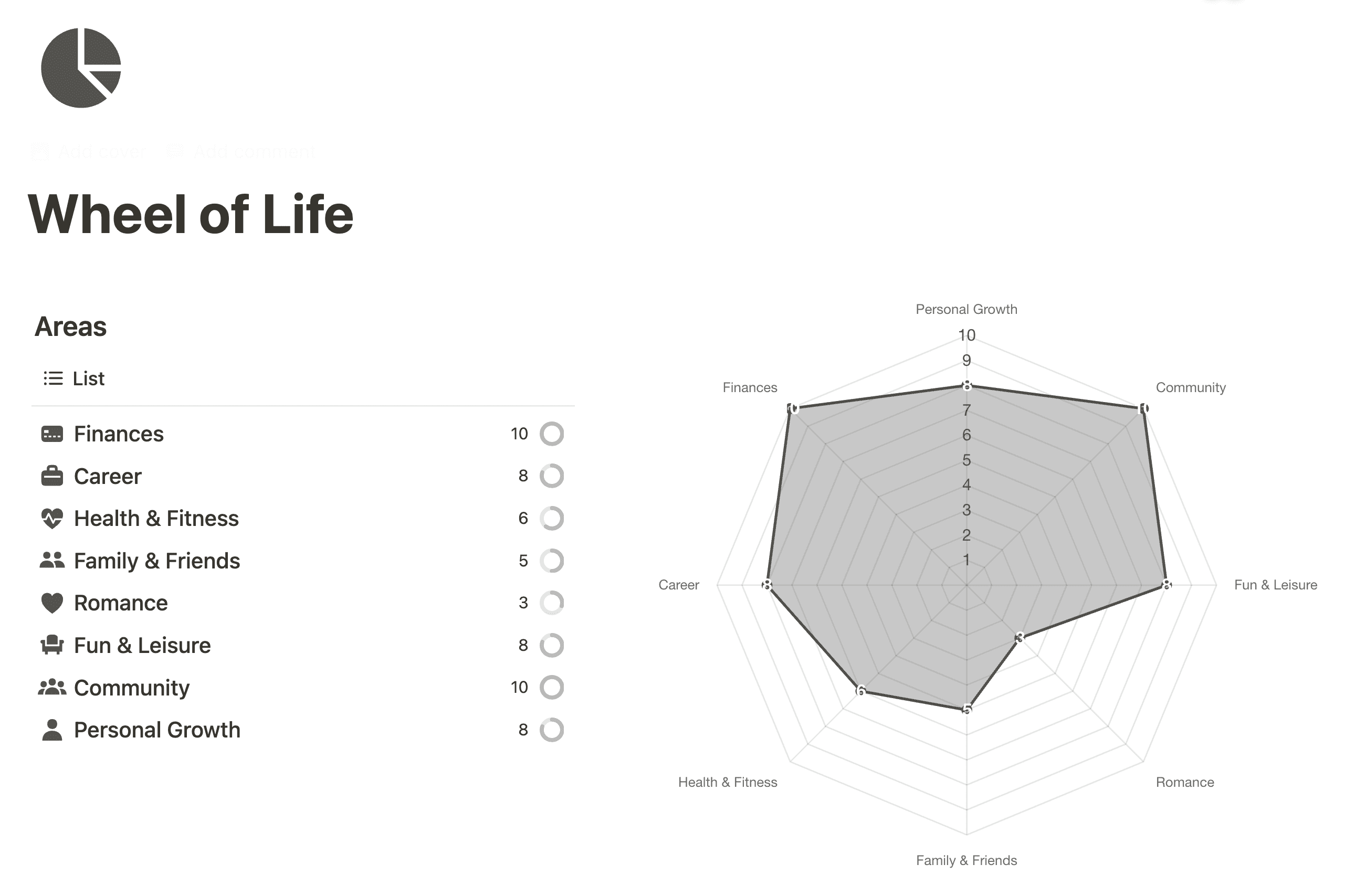 Wheel of Life Template for Notion