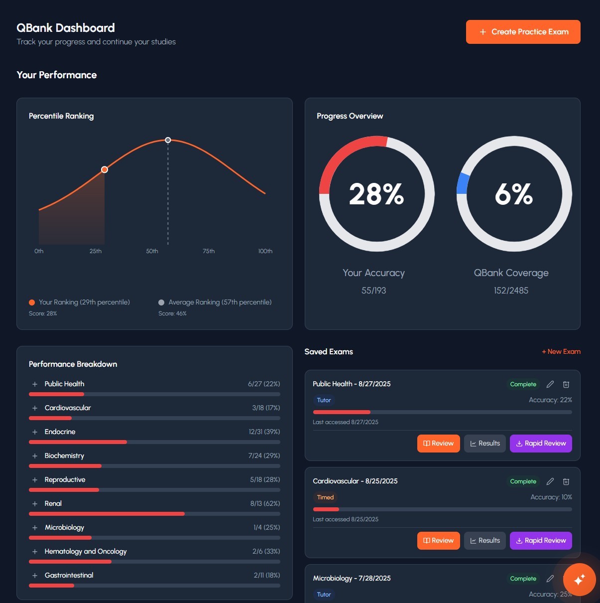 Dashboard