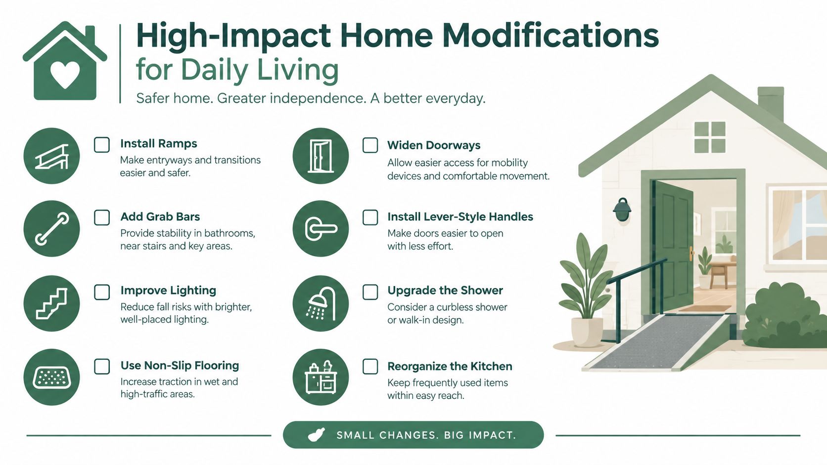 A list of eight high-impact home modifications to improve safety and independence for seniors and people with disabilities.