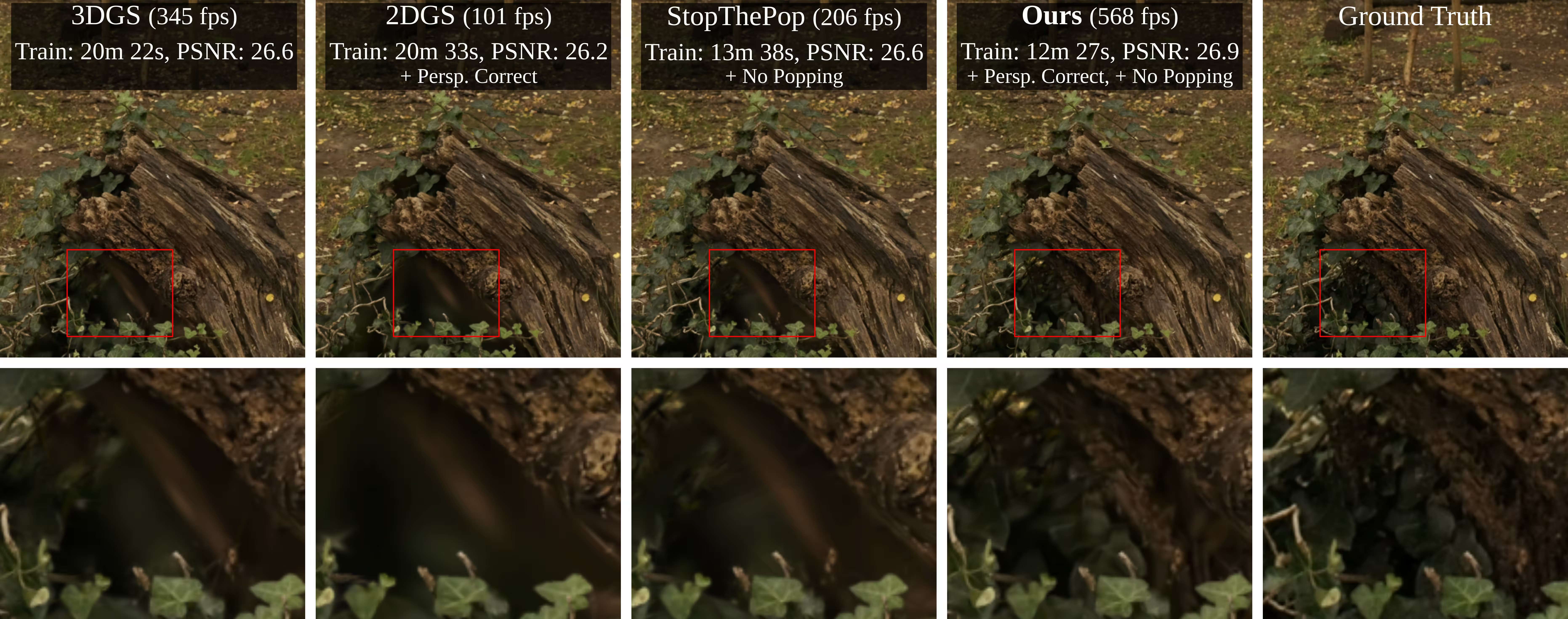 Efficient Perspective-Correct 3D Gaussian Splatting Using Hybrid Transparency