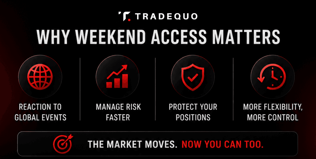 Weekend Gold Trading