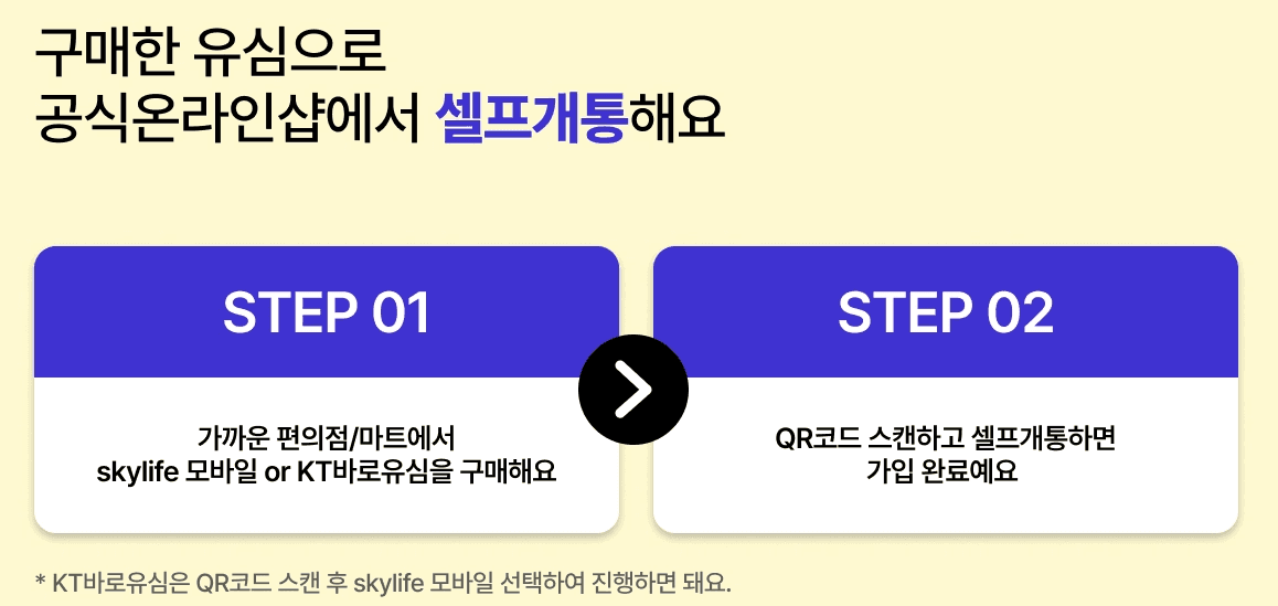 편의점/마트에서 구매한 유심으로 스카이라이프 셀프 개통을 진행하는 2단계 가이드입니다. STEP 01: 가까운 편의점/마트에서 스카이라이프 모바일 또는 KT 바로유심 구매, STEP 02: QR코드를 스캔하고 셀프 개통을 진행하여 가입 완료 절차를 안내합니다