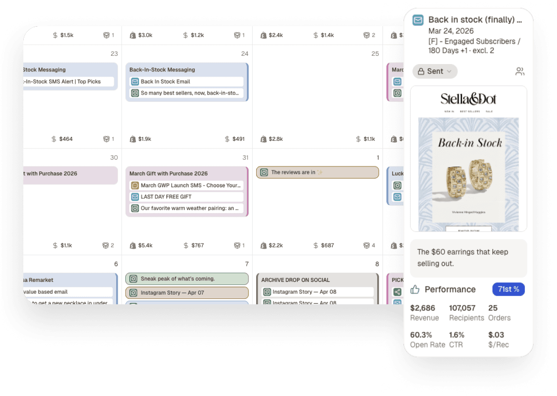 Marklo calendar with inline performance metrics visible on hover, showing revenue and channel data for each campaign