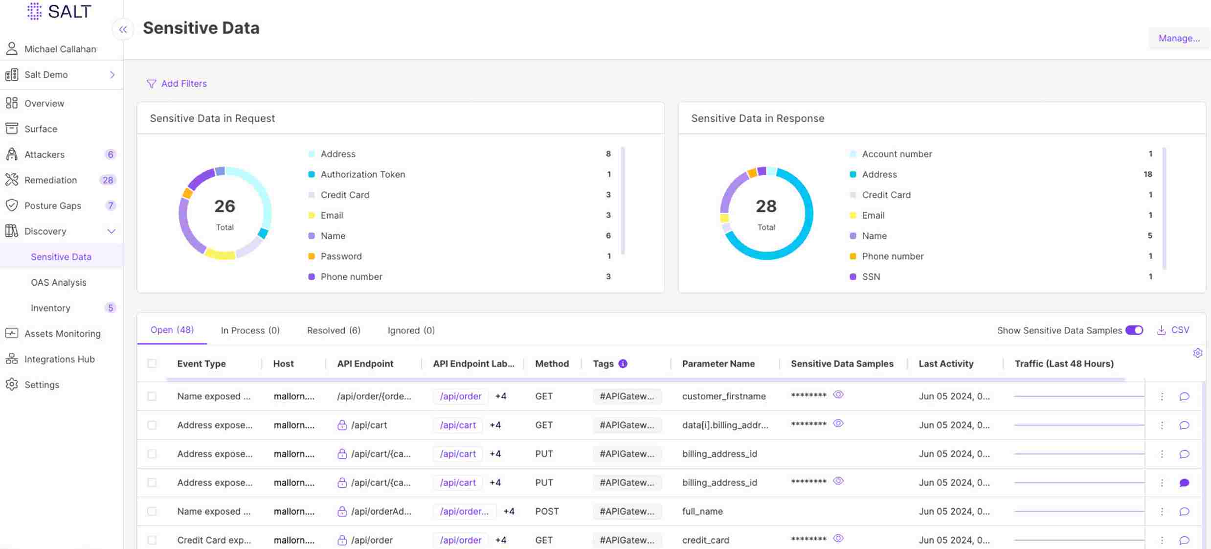 Salt Security Dashboard