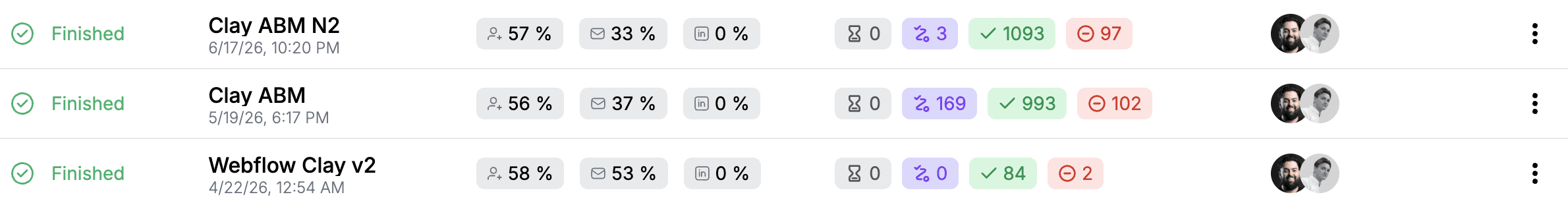 GenPage LinkedIn campaign results showing 33–53% reply rates using AI-generated ABM pages