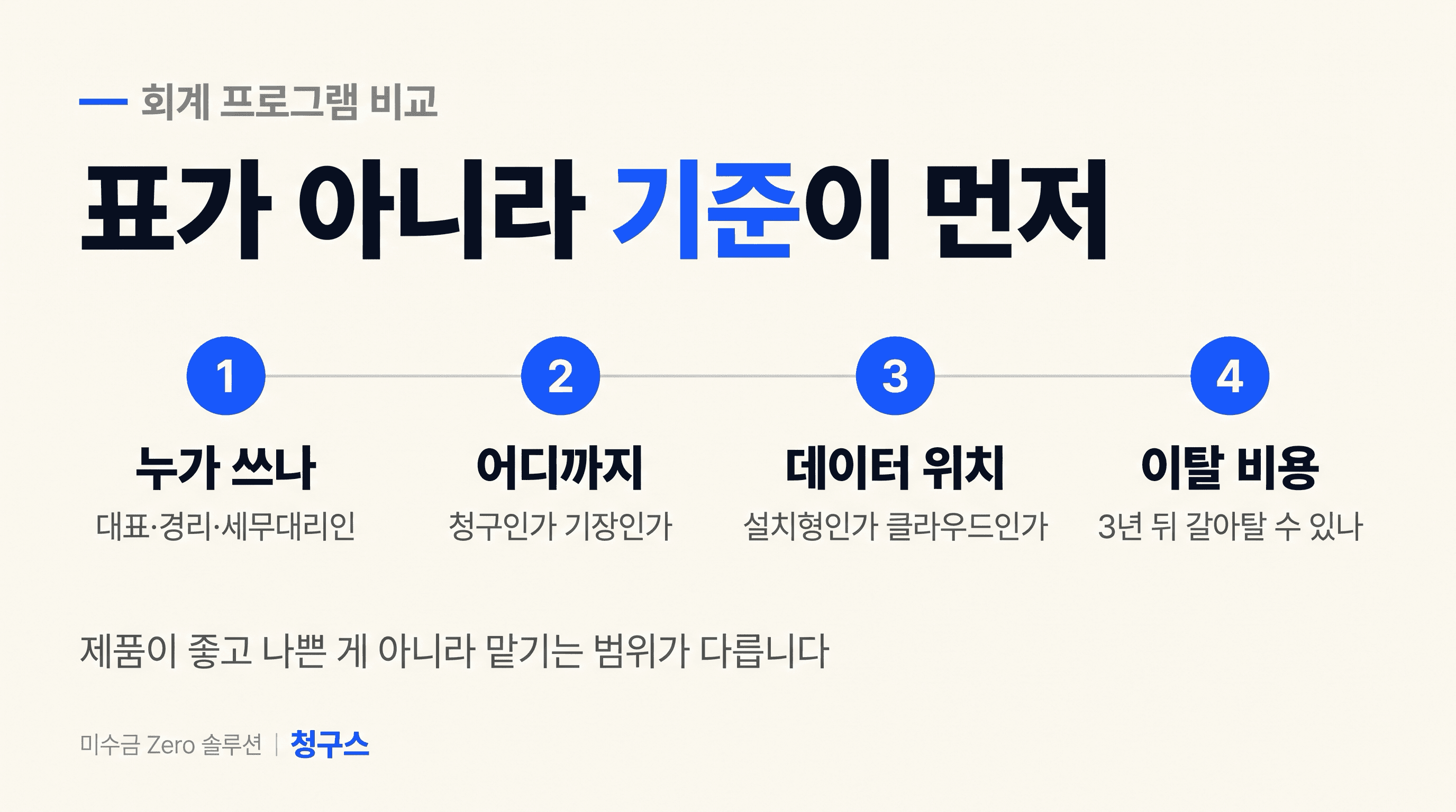 회계 프로그램 비교표를 앞에 두고 기준을 세우는 담당자 후크 썸네일
