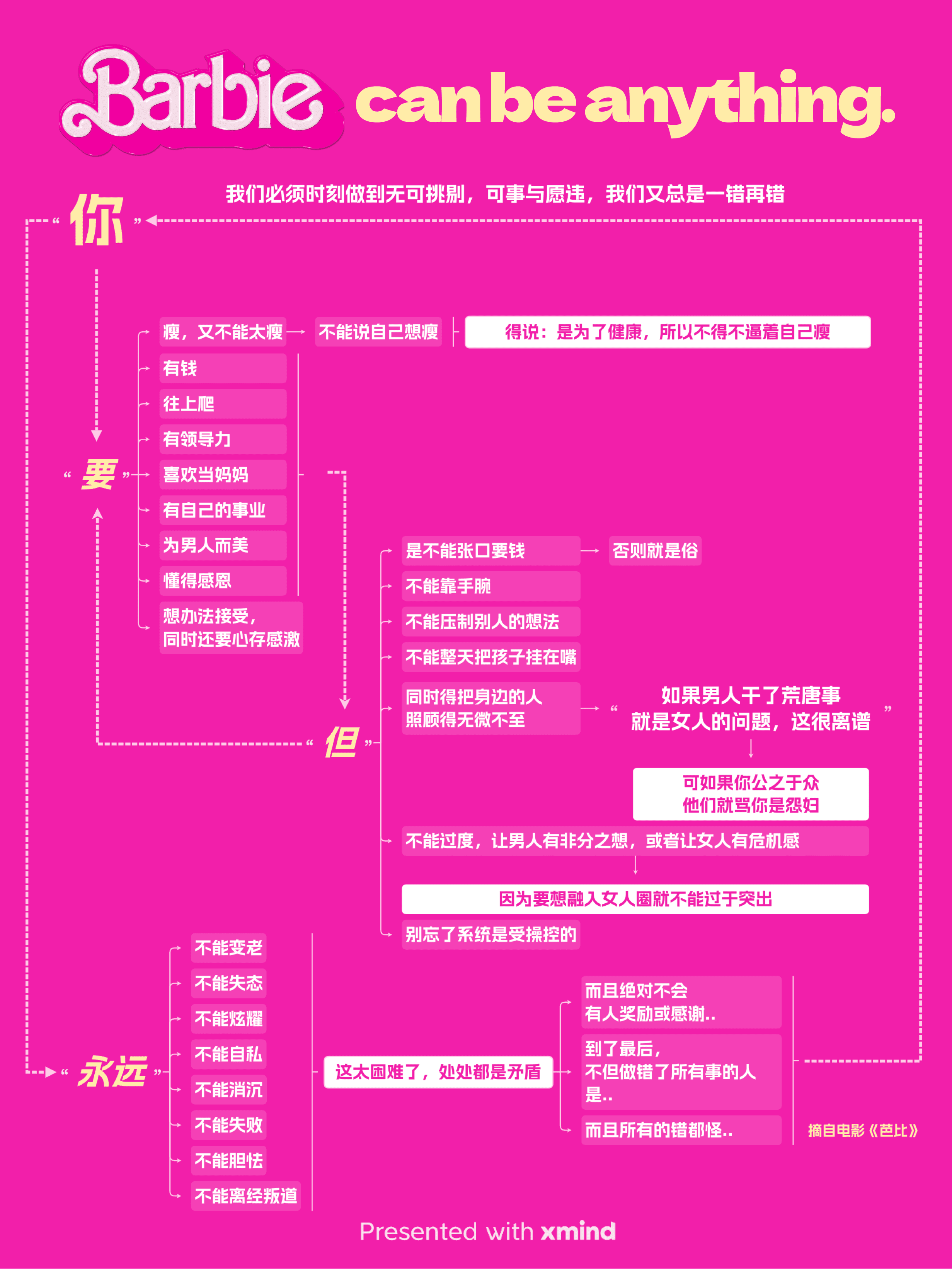 巴比可以成为任何人