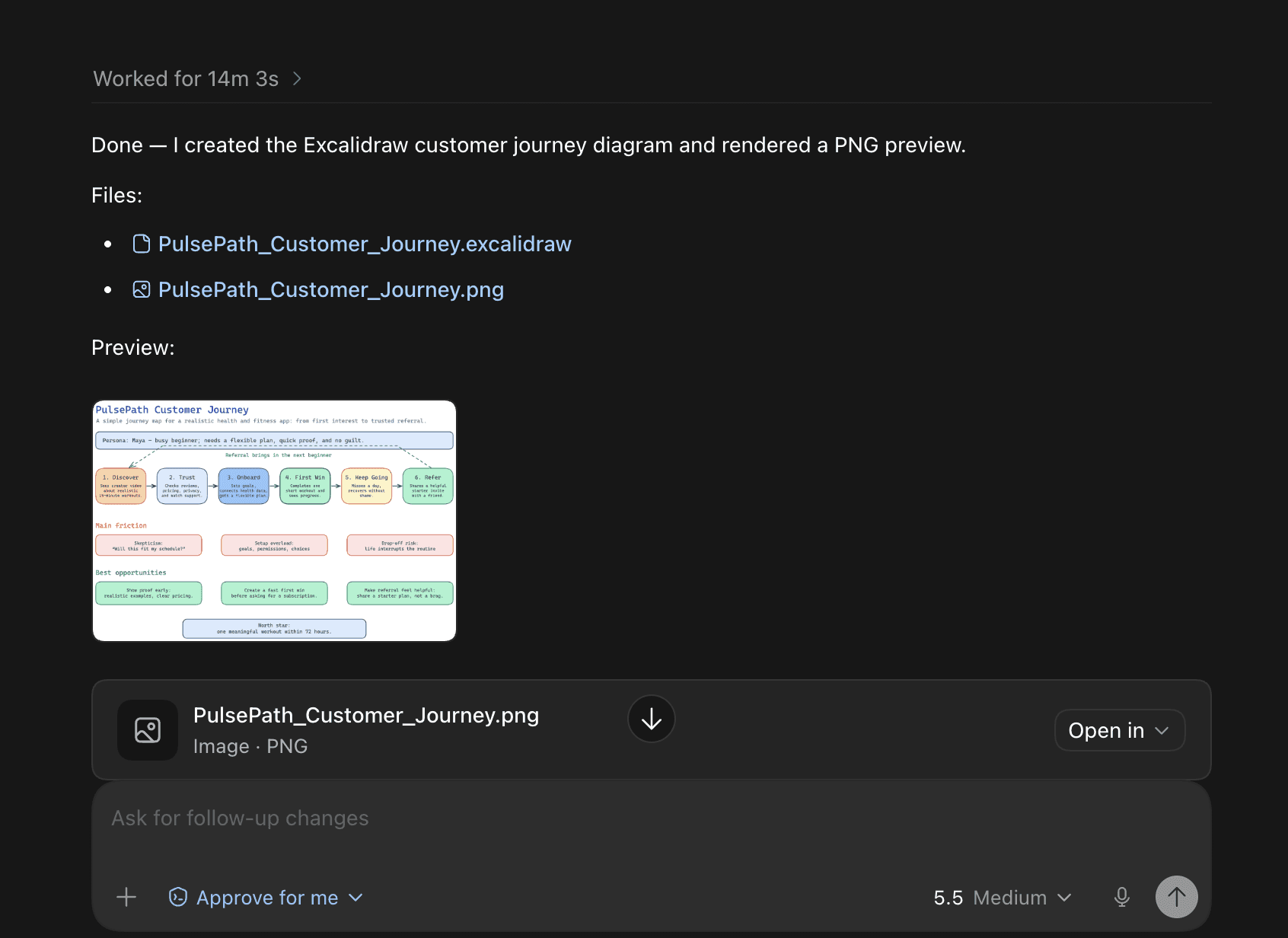 Excalidraw tutorial result: a customer journey map