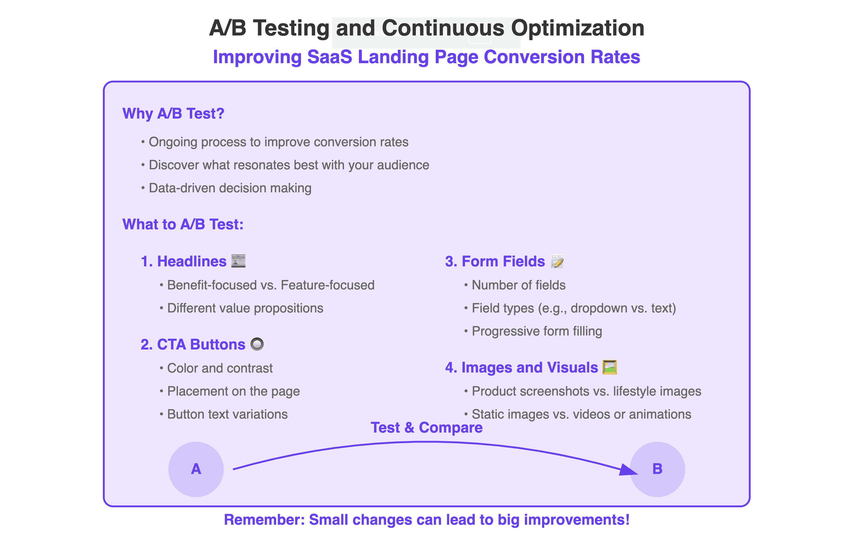 A/B testing saas