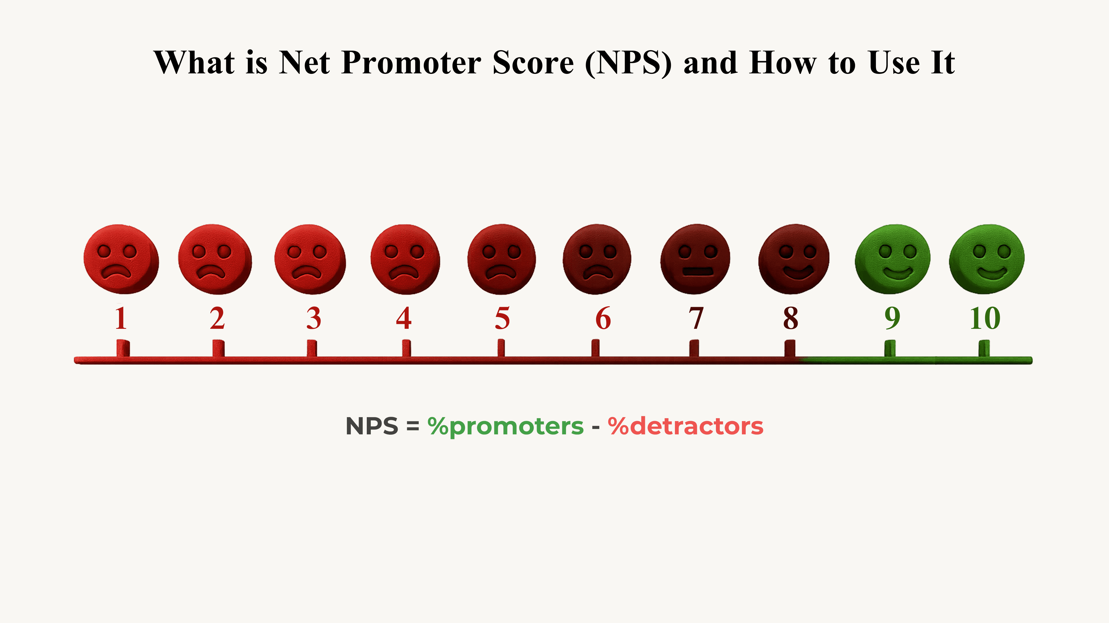 What is Net Promoter Score (NPS) and How to Use It