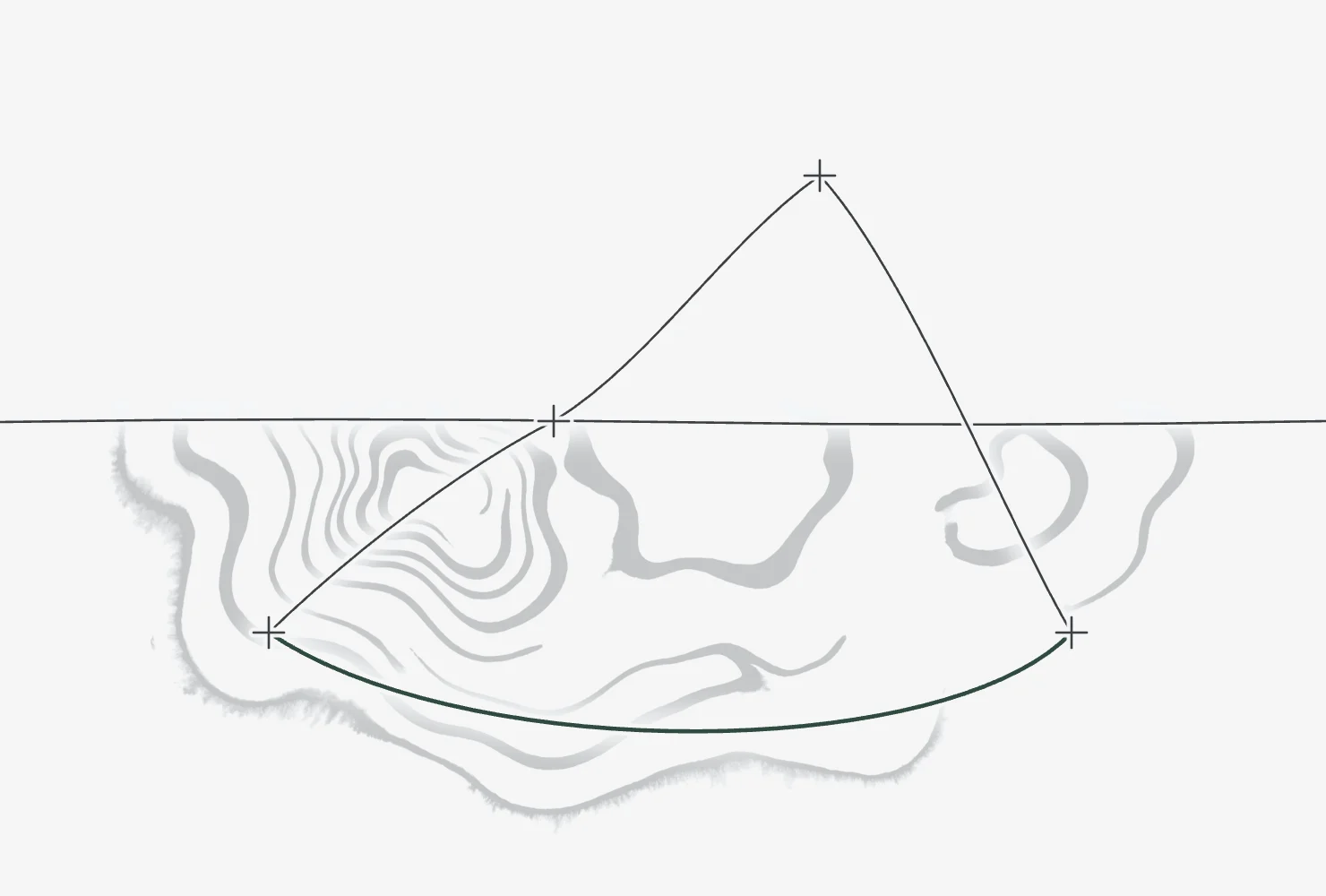 Diagram: a thin surface line across a field of floated grey ink. A path of four crosses rises from the ink, peaks above the surface and returns; a dark green arc beneath the surface closes the loop, parting the ink as it goes.