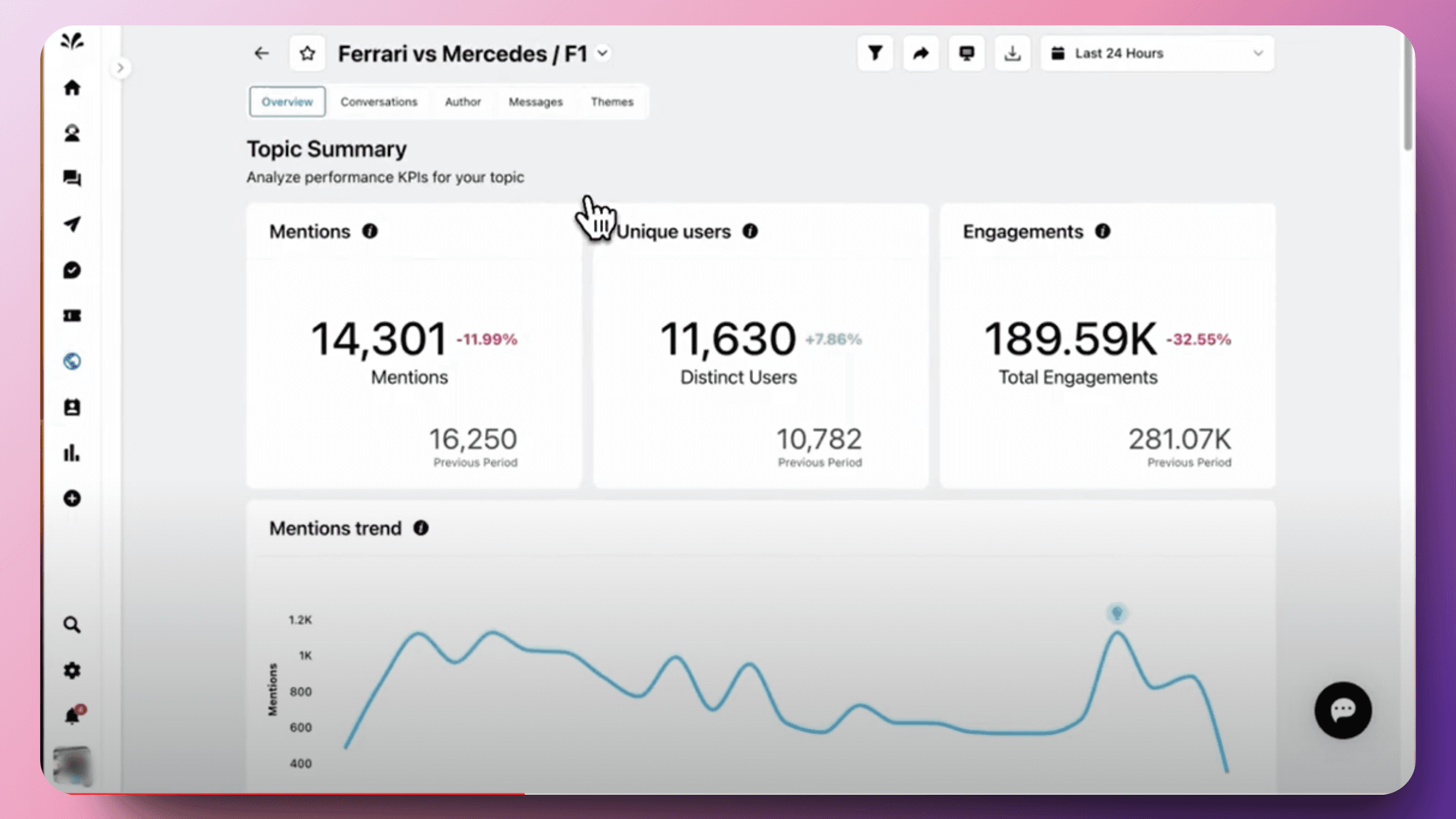 Social media listening tool - Sprinklr 