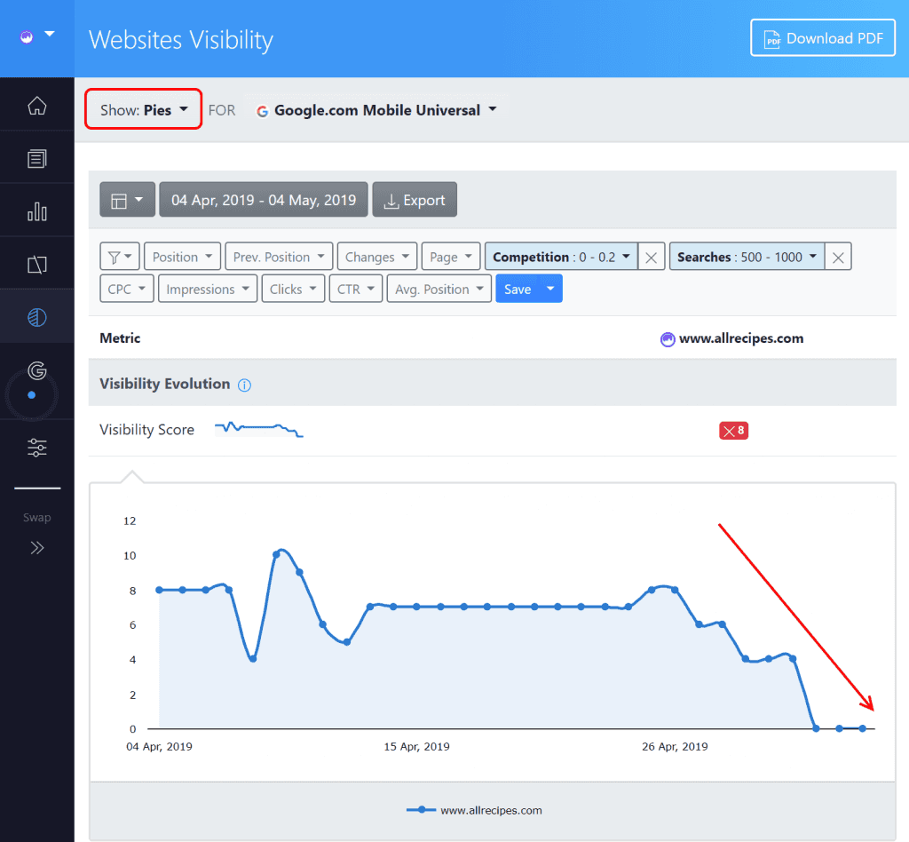 advanced web ranking. websites visibility report, sub segment marked.