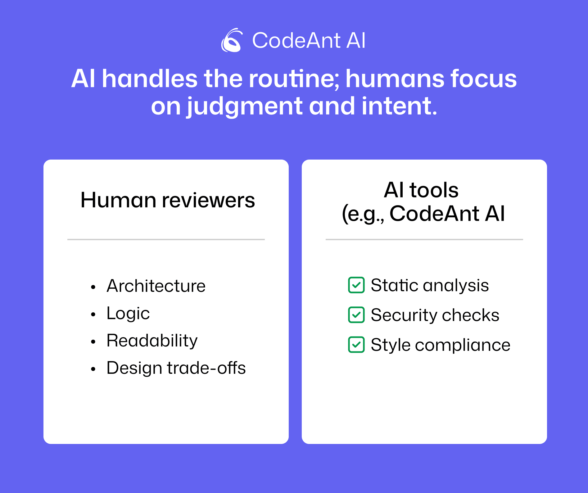 Comparison chart of human vs. AI code review focus areas for better productivity and quality.