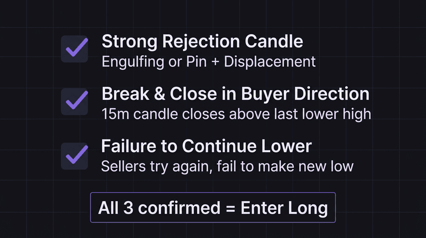 Checklist showing three entry confirmations with check marks and descriptions