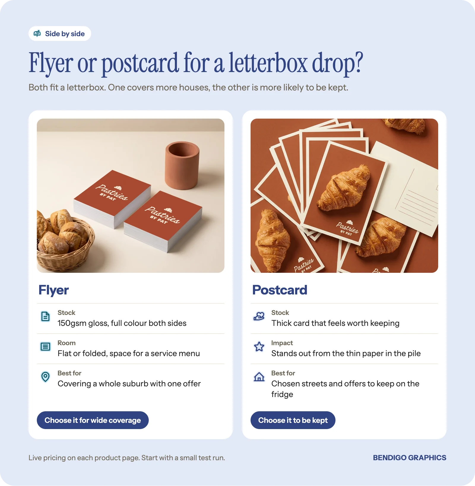 Side by side comparison of a printed flyer and a thick postcard for a letterbox drop, showing the stock, the best use and when to choose each.