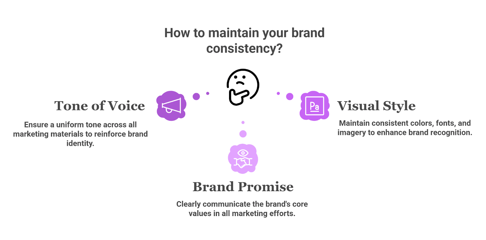 Maintain brand consistency