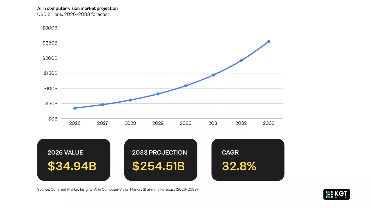 data analytics kgt solutions