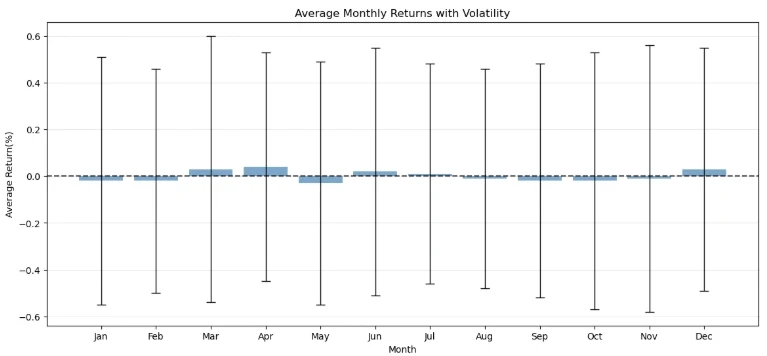 chart-eurusd-average-monthly-returns-boxplot