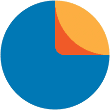 Logo de l'organisme de formation SEO de Réseau Formation
