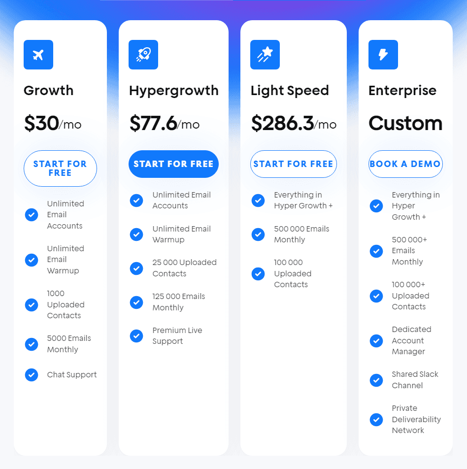 Comparing Pricing Models