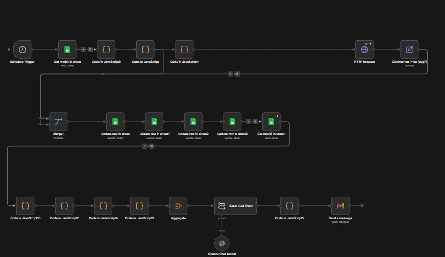 Interface image