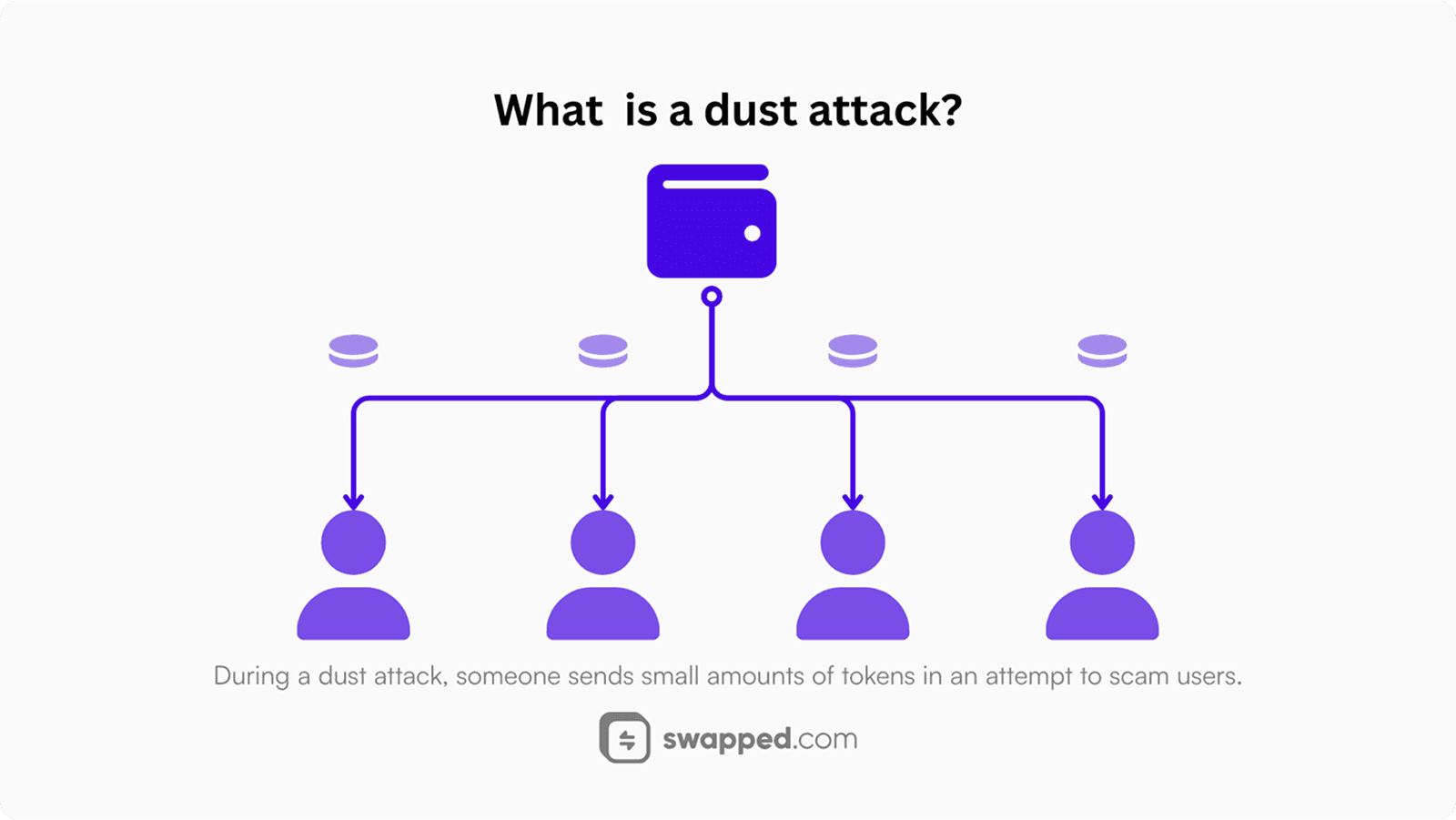 A dust attack explanation