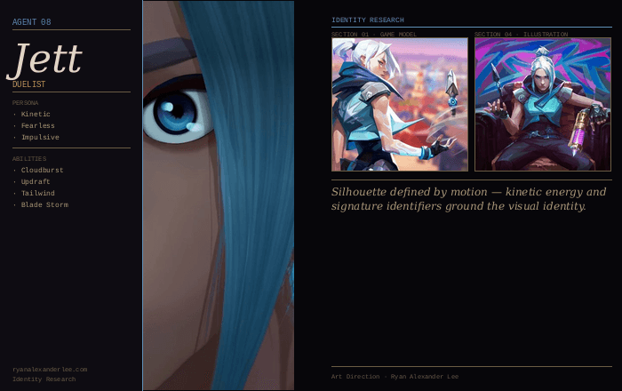 Jett Identity Map — Click to View Full Document