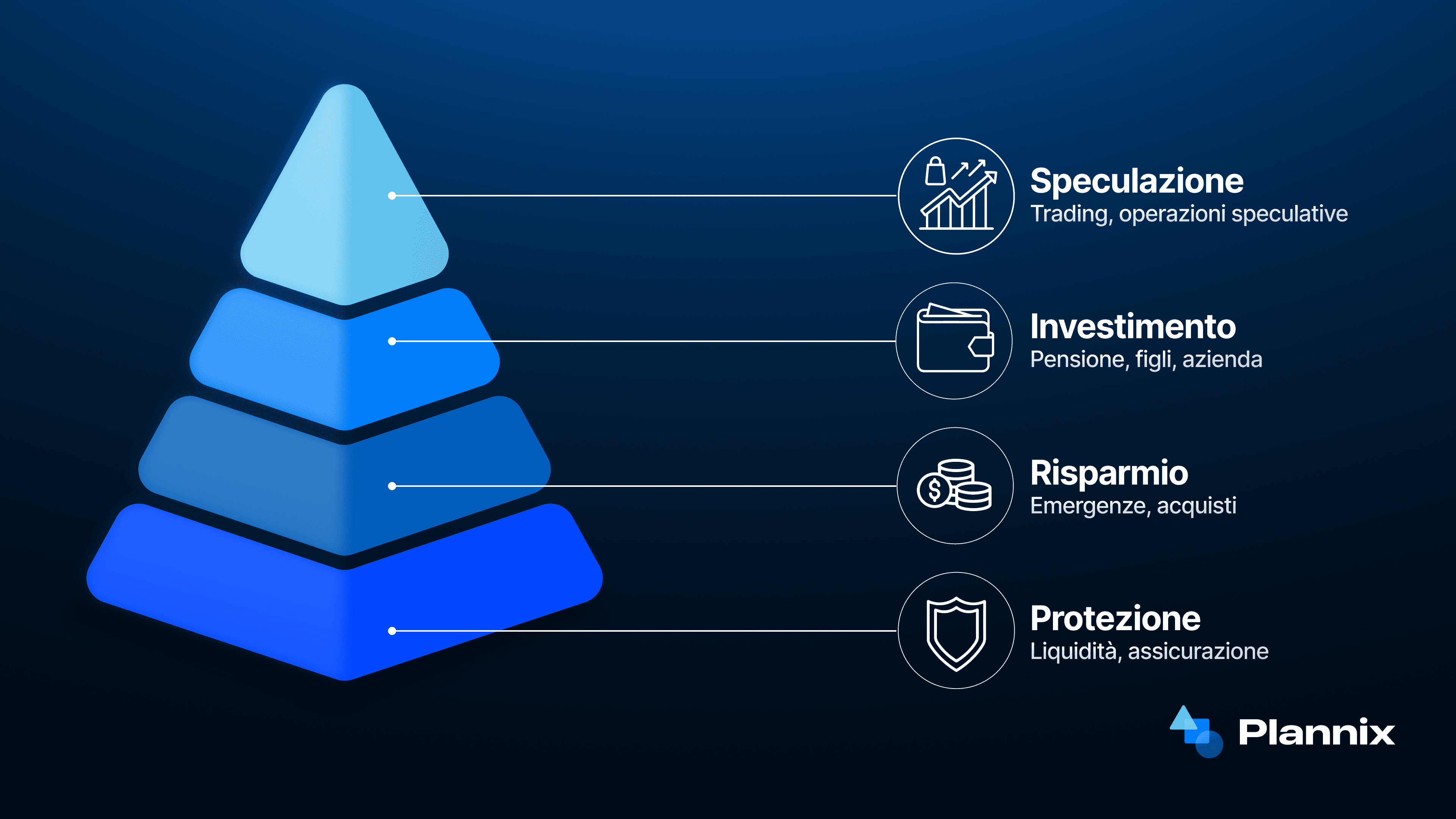 Gestione della strategia finanziaria