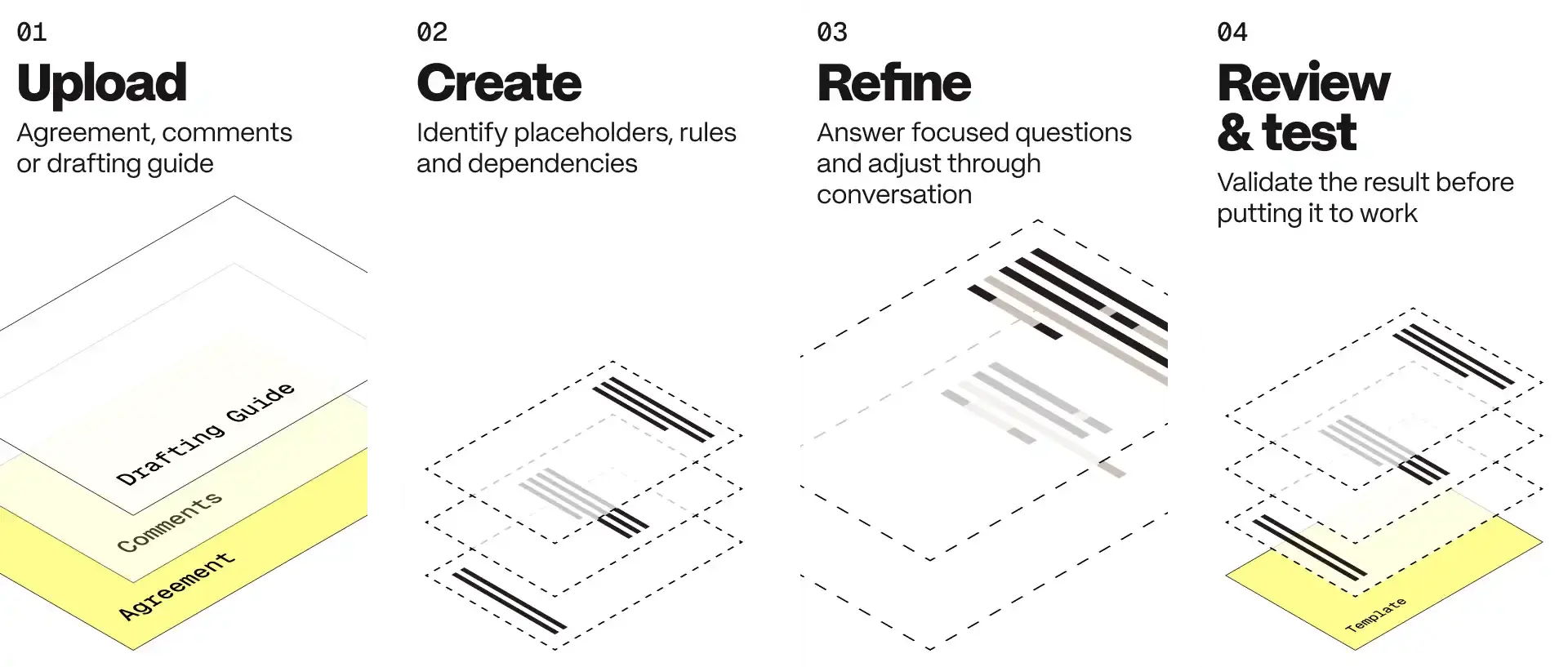From agreement to reusable template
