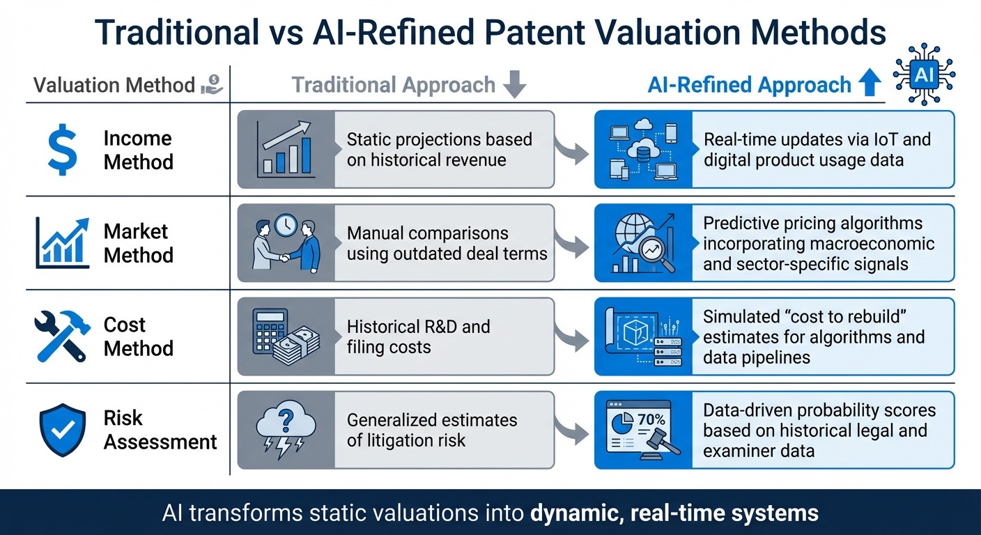 AI-Refined vs Traditional Patent Valuation Methods Comparison 2026