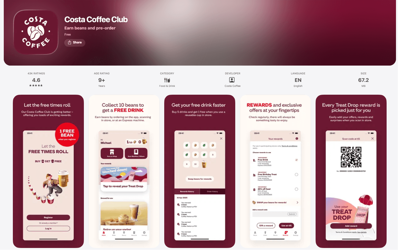 Costa Coffee Club mobile loyalty app App Store page: rated 4.6/5 from 42K ratings, free download, Food & Drink category; showcasing four core program mechanics across five app screenshots — beans-based earning system (collect 10 beans for a free drink), reusable cup bonus (buy 5 get 1 free), personalized rewards catalog with exclusive offers, and QR code Treat Drop redemption in-store — illustrating a gamified coffee shop loyalty app with habit-forming daily engagement mechanics