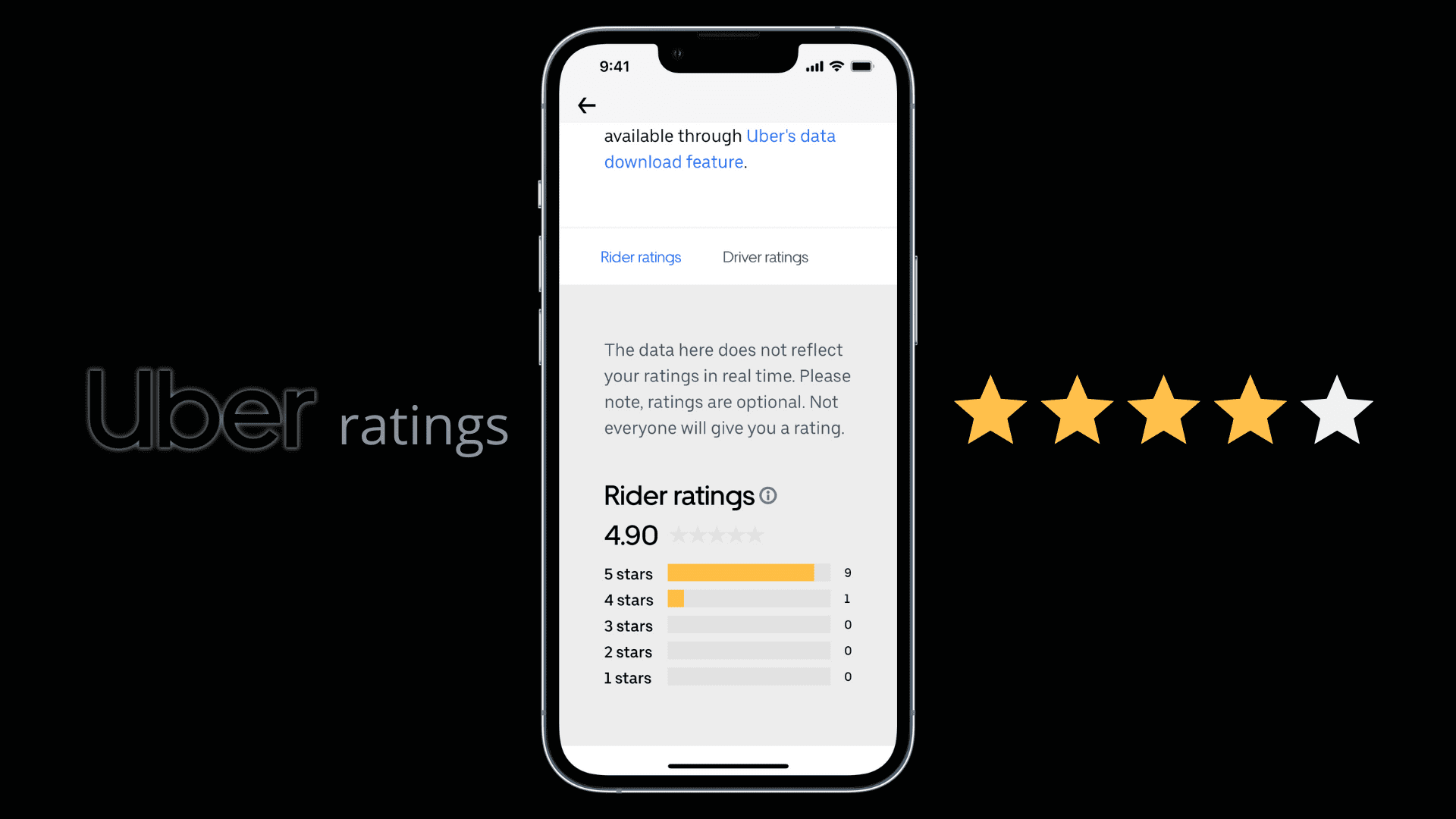 Uber - RCA Customer Rating