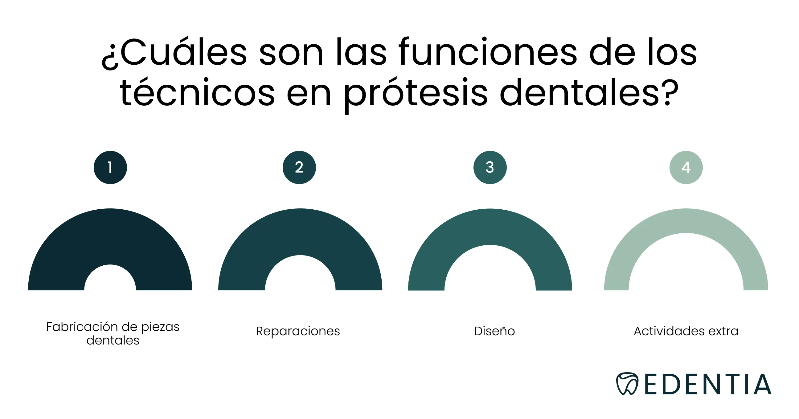 ¿Cuáles son las funciones de los técnicos en prótesis dentales?