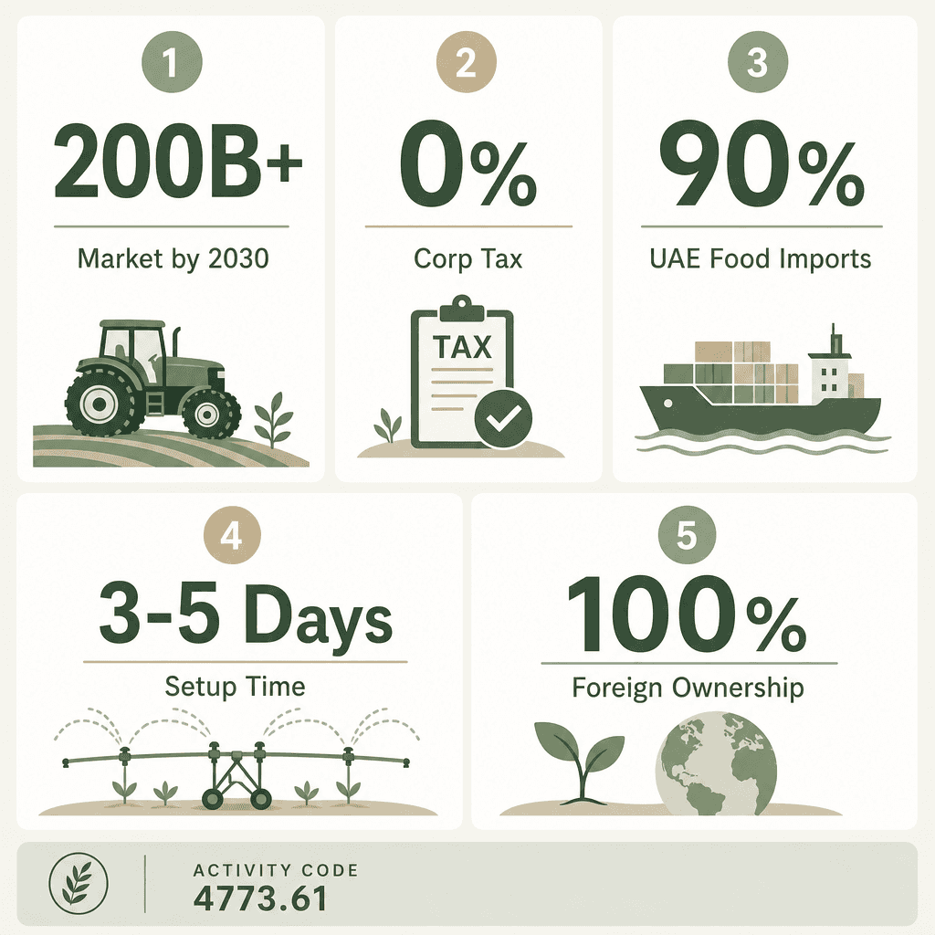 Infographic: Agricultural Equipment & Accessories Trading License in Dubai