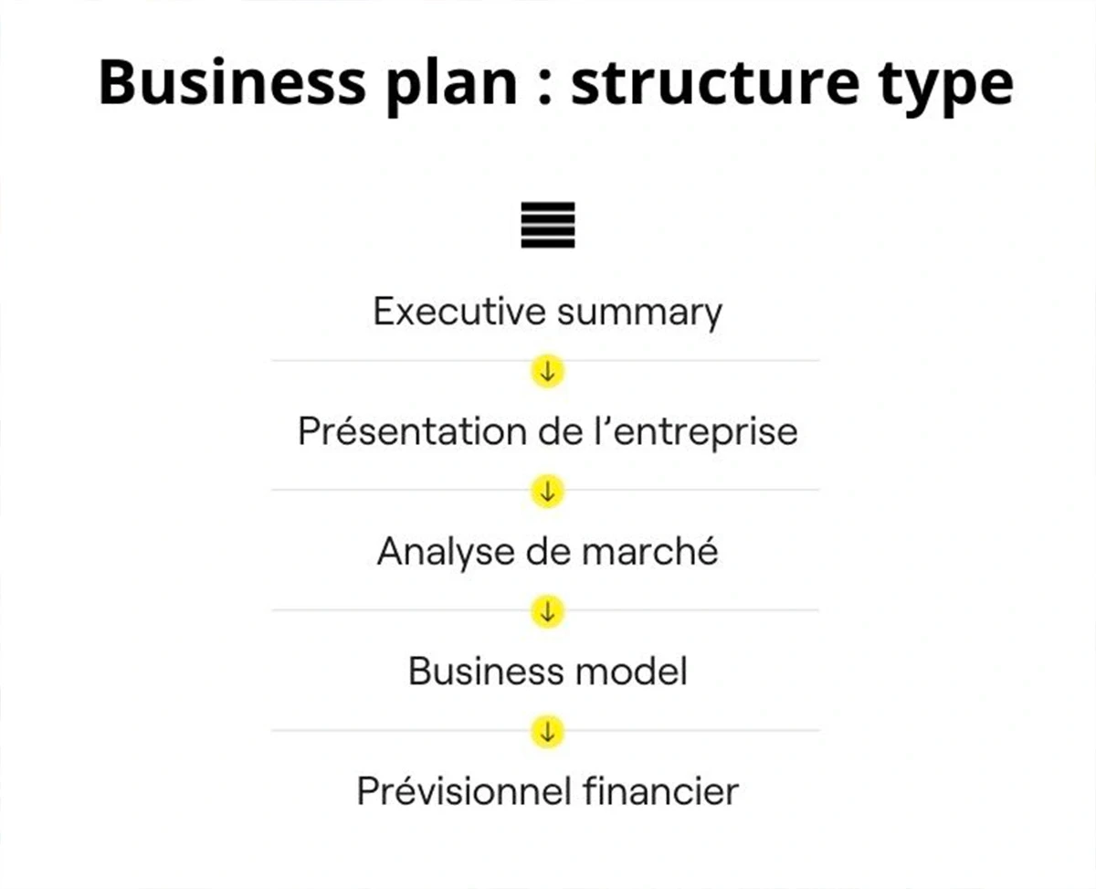 Structure business plan