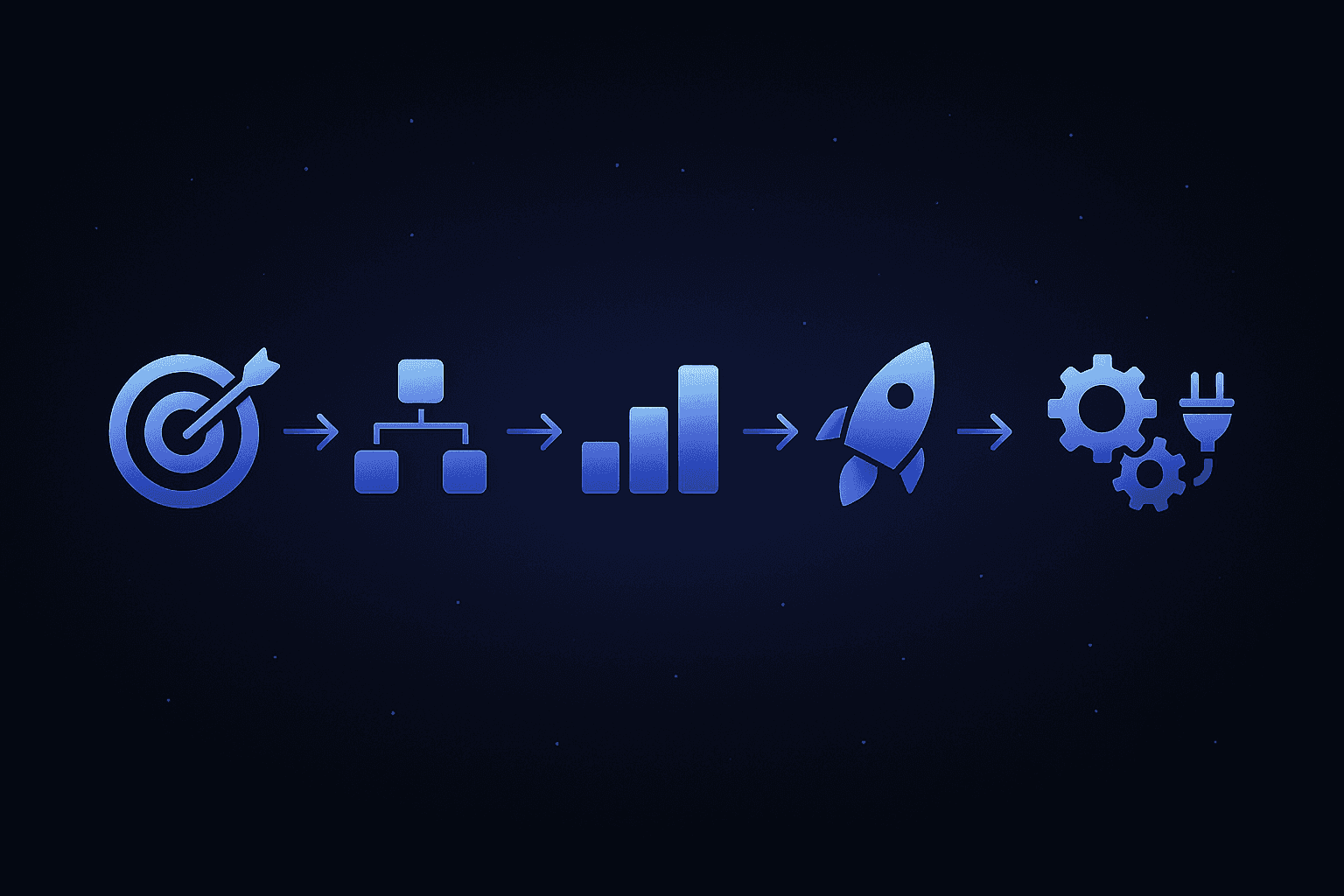 Horizontal flow of five icons representing the decision framework steps for choosing an AI Overview monitoring platform