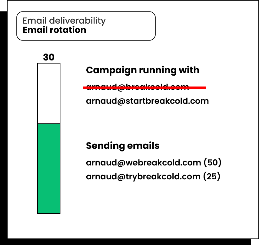 Cold Email doesn't work Send Low Volume | Breakcold