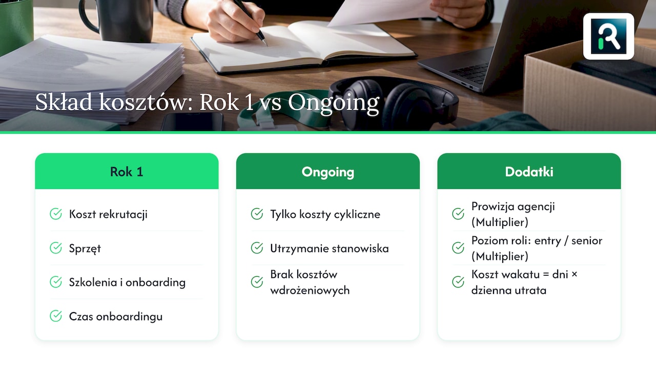 Porównanie modeli kosztów rekrutacji