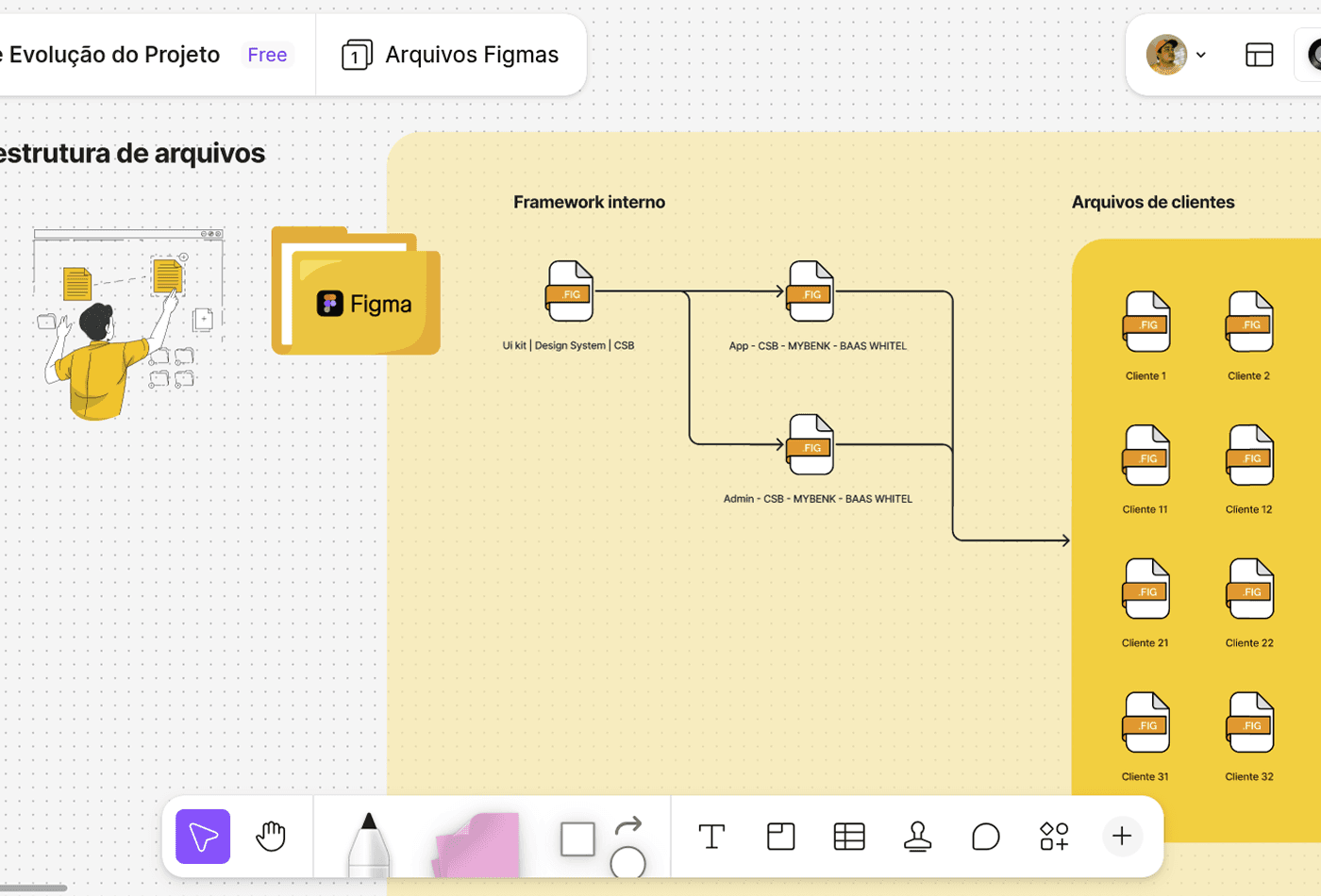 Image illustrating the organizational structure of the project's Figma files.