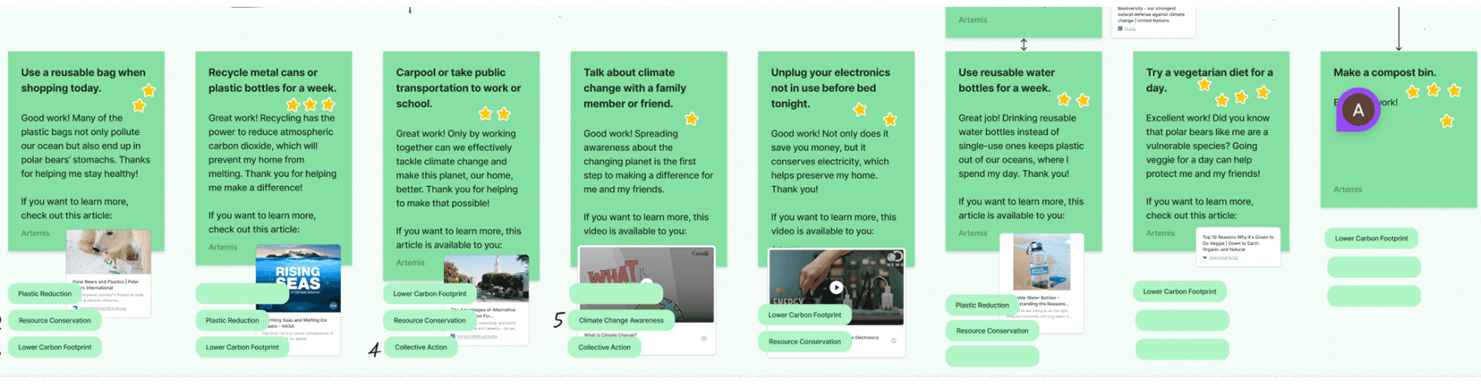 Early concept sketches of the sustainability tasks, along with links to their respective sources.