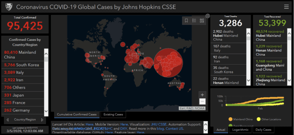 Covid global cases 