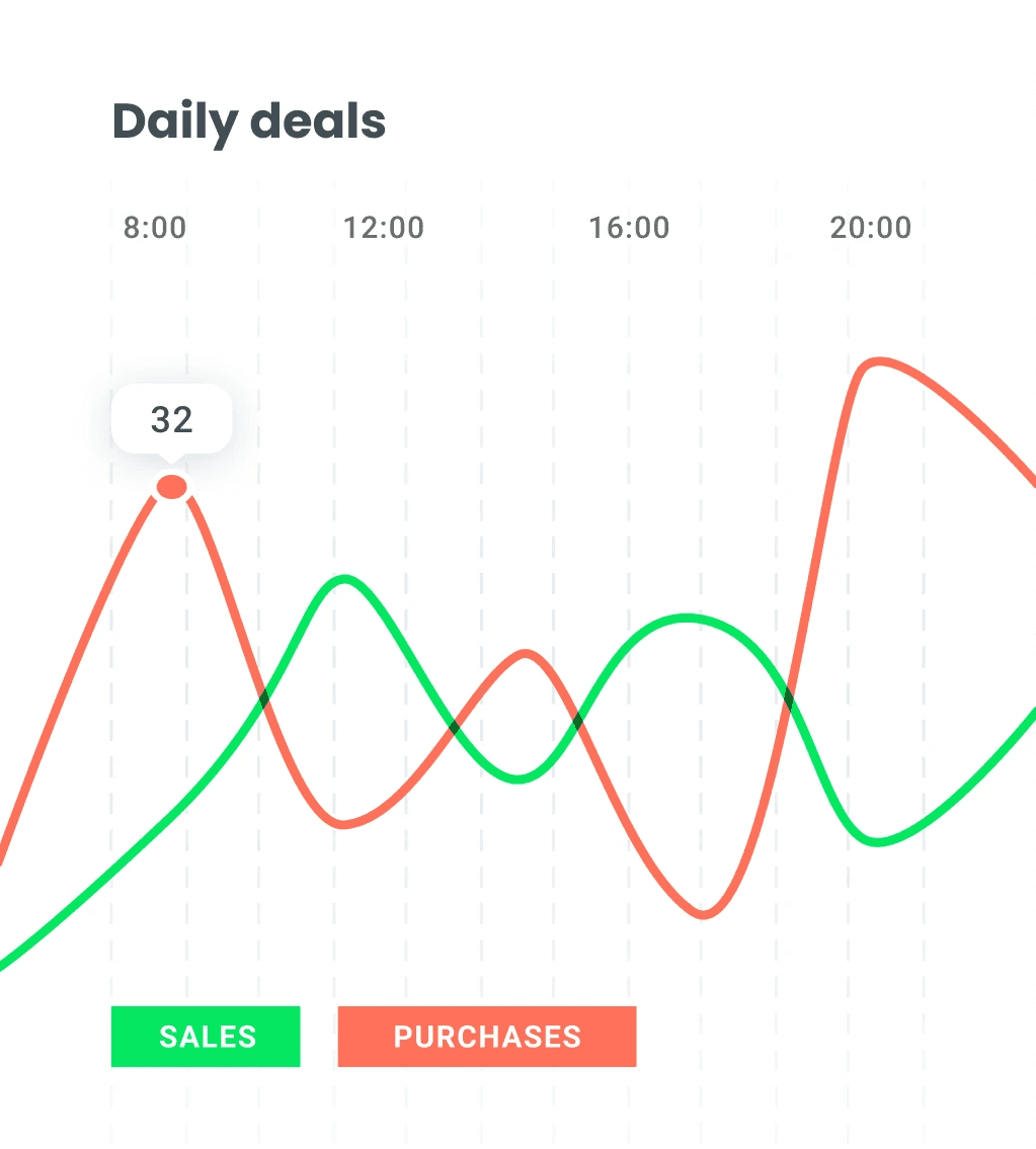 Grapg with green and red line