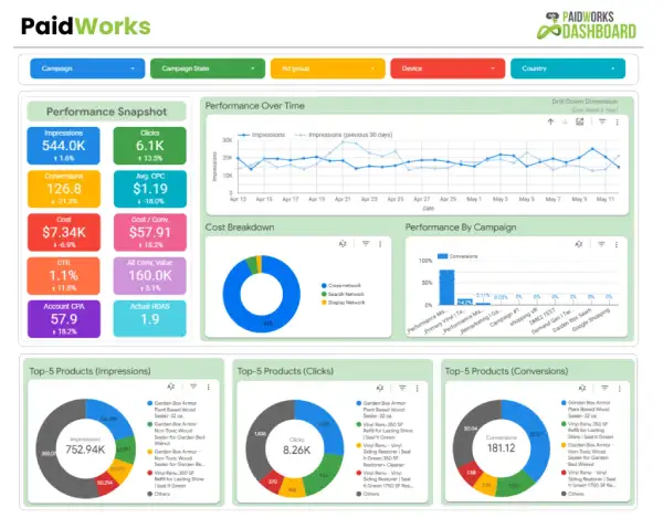 PaidWorks dashboard to track all the key events.
