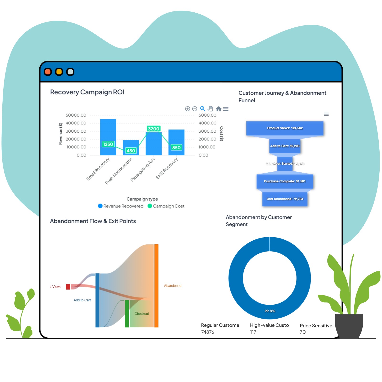 Recovery & Win-Back Campaigns