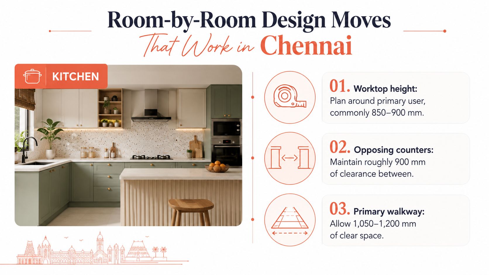 An infographic showing kitchen design measurement tips for worktop height, opposing counters, and primary walkways in Chennai homes.