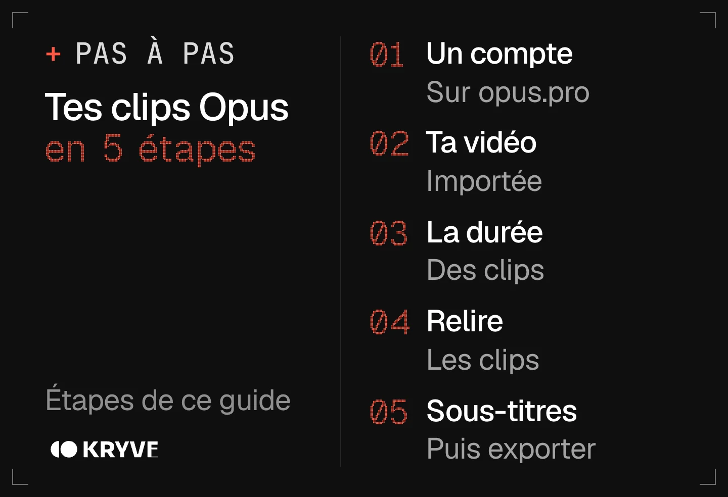 Schéma : créer des clips avec Opus Clip en 5 étapes, un compte, ta vidéo, la durée, relire, sous-titres