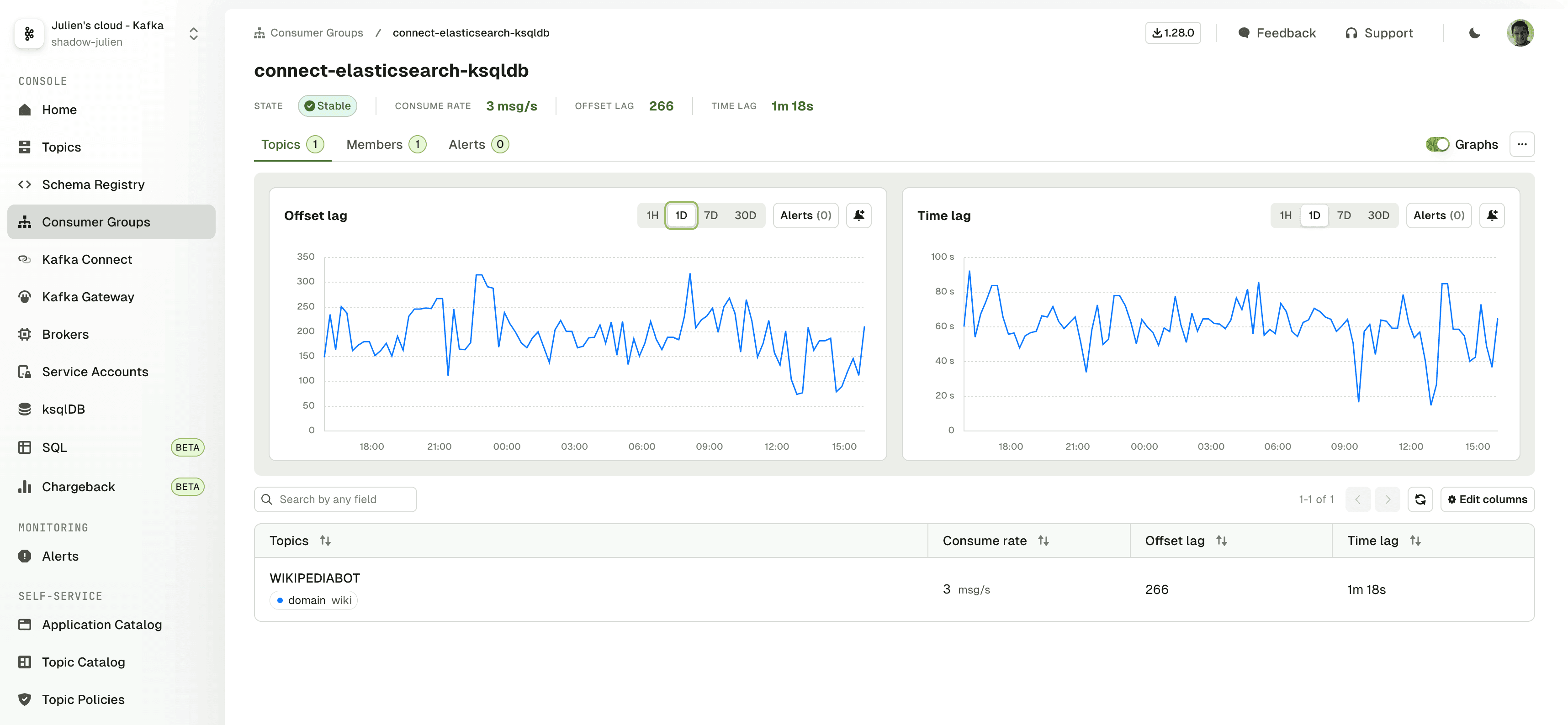 Conduktor Consumer Groups UI