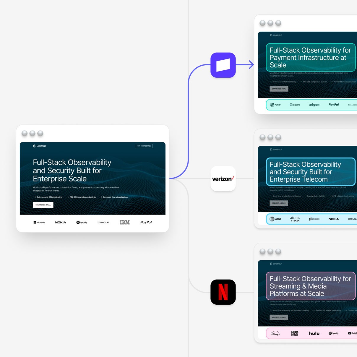 Tinct automatically personalizes a webpage for different target companies — Verizon sees a fintech-focused version, Stripe sees a manufacturing one, Netflix sees a media one — all from the same original page.