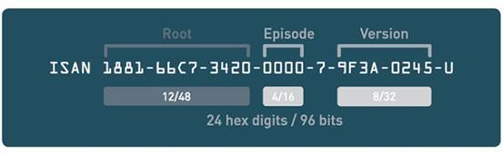 Series of numbers and letters with indicators for each block's context
